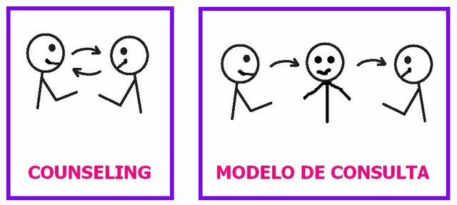 Los Programas Comprensivos