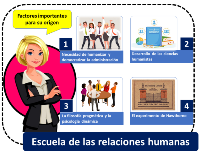 Escuela Humano Relacionista