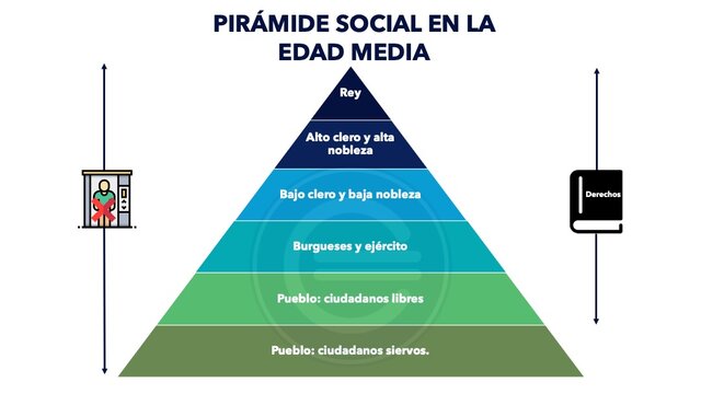 sociedad en la edad media