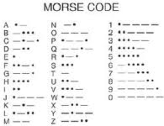 Samuel Morse invents the Morse Code