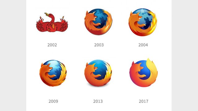 Creación Firefox