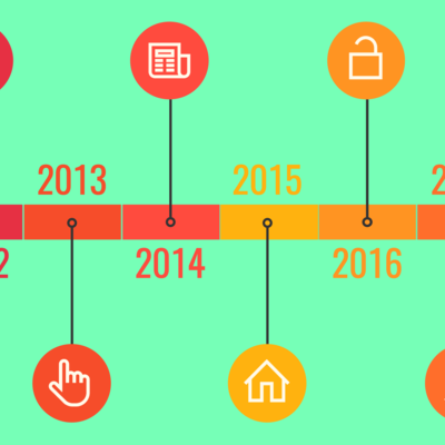 Timeline: línia del temps 1