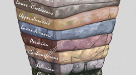 Timeline: GEOLOGICAL TIME