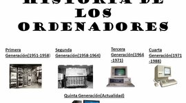 Timeline: GENERACIÓN DE LOS ORDENADORES
