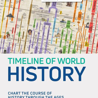 Timeline: Social Studies