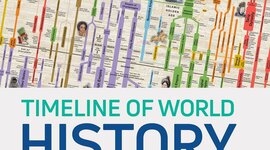 Timeline: Social Studies
