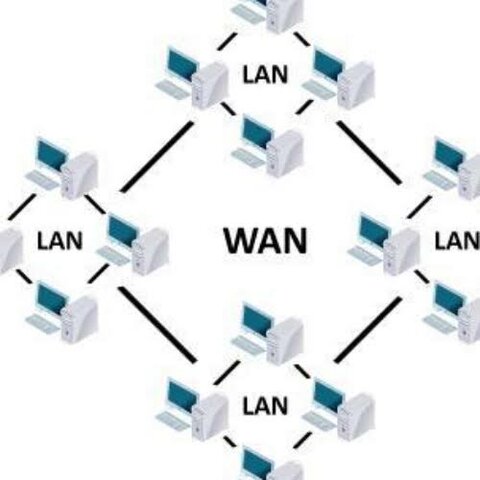 WAN. Primera red de trabajo compartido