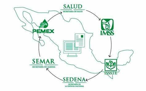 sistema de salud en méxico