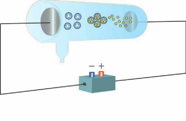 L'esperimento di Crookes e Goldstein