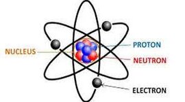 Timeline: La storia dell'atomo