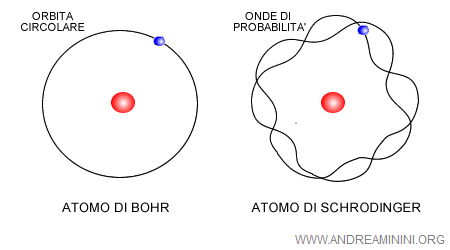 L'equazione d'onda di Erwin Schrödinger