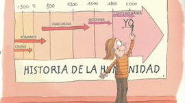 Timeline: Eje cronológico de tres generaciones María Mayor