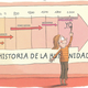 Tiempo historico oposiciones
