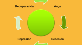 Timeline: Ciclos económicos y sus fases.