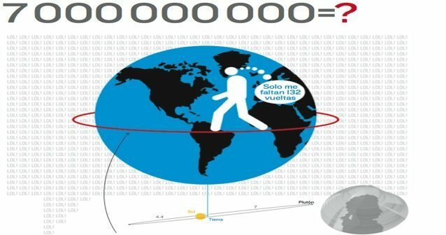 a 7 millones de internautas.
