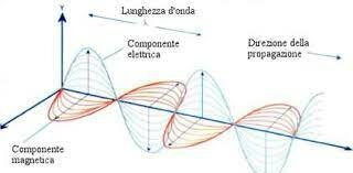 La natura ondulatoria della luce