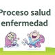 Proceso salud enfermedad 1 638