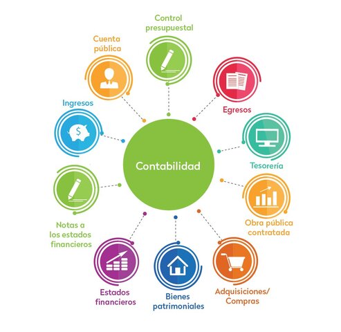 CREACIÓN DE LA UNIDAD DE NORMATIVIDAD DE ADQUISICIONES, OBRAS PÚBLICAS, SERVICIOS Y PATRIMONIO FEDERAL.