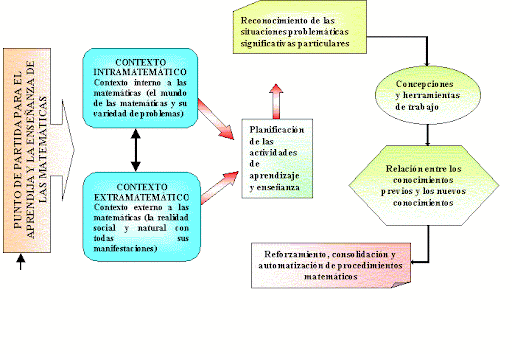 ESTRATEGIA PARA EL REFORZAMIENTO DEL MARCO NORMATIVO INTERNO DE INSTITUCIONES.