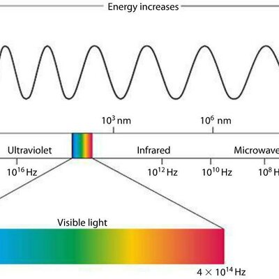 Timeline: Electromagnetic Discoveries