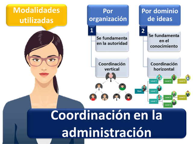 Principios de la Coordinación