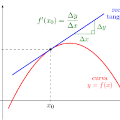 Timeline: Linea de tiempo derivadas