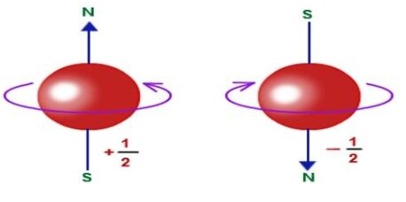 Elettrone in due stati energetici diversi