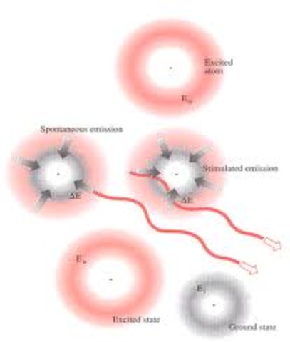 Stimulated Emission