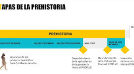 Timeline: Prehistòria