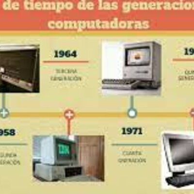 Timeline: GENERACION DE ORDENADORES