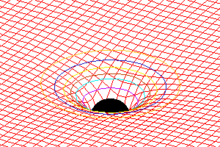 Teoria de la relativitat general