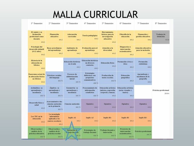 Influencia del neoliberalismo en la educación y la  evaluación