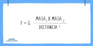 La Ley de Gravitación Universal de Newton