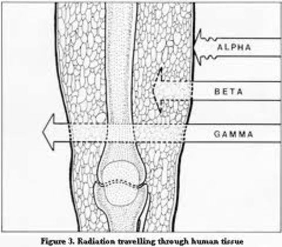 Henri Becquerel theory began