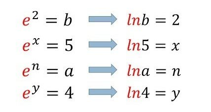 Logaritmos naturales o neperianos.
