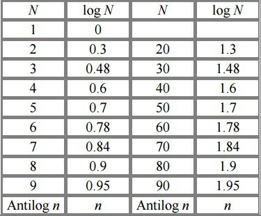 Tablas de los logaritmos naturales o nepterianos.