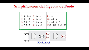 Álgebra de Boole