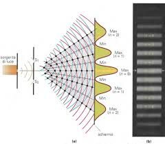 doppia natura della luce