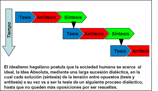 Logica Dialectica Hegel