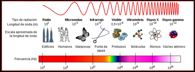 Espectre electromagnètic