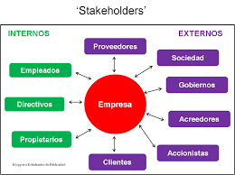 Definición del modelo stakeholders