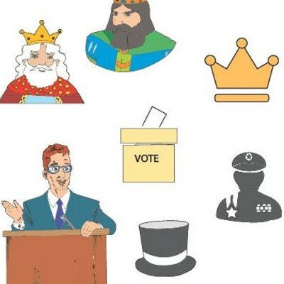 Timeline: Formas de gobierno