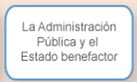 La Administración Pública y el Estado benefactor