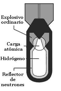 Bomba de neutrones.