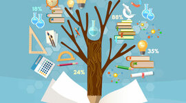 Timeline: Atividade Avaliativa - História da Educação Brasileira - Tópicos Especiais em Educação