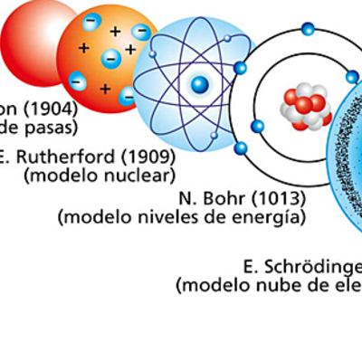 Timeline: Modelos Atómicos