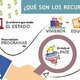 Recursos publicos