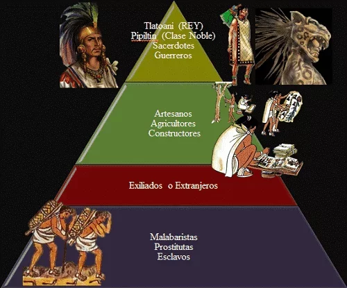Estructura social de la cultura Tolteca.
