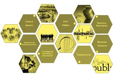 De la simplificación a la modernización de la Administración Pública