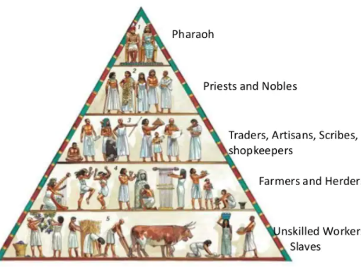 Solon, a noble, cancelled all farmers debits